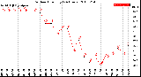 Milwaukee Weather Outdoor Humidity<br>(24 Hours)