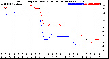 Milwaukee Weather Outdoor Temperature<br>vs Wind Chill<br>(24 Hours)