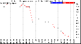 Milwaukee Weather Outdoor Temperature<br>vs Heat Index<br>(24 Hours)