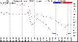 Milwaukee Weather Outdoor Temperature<br>vs THSW Index<br>per Hour<br>(24 Hours)