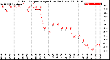 Milwaukee Weather Outdoor Temperature<br>per Hour<br>(24 Hours)