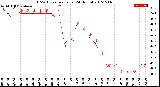 Milwaukee Weather THSW Index<br>per Hour<br>(24 Hours)