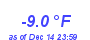 Milwaukee Weather Temperature Low Year