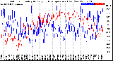 Milwaukee Weather Outdoor Humidity<br>At Daily High<br>Temperature<br>(Past Year)