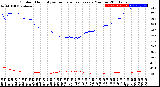 Milwaukee Weather Outdoor Humidity<br>vs Temperature<br>Every 5 Minutes