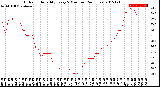 Milwaukee Weather Outdoor Humidity<br>Every 5 Minutes<br>(24 Hours)