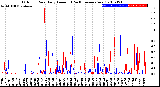 Milwaukee Weather Outdoor Rain<br>Daily Amount<br>(Past/Previous Year)