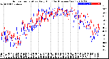 Milwaukee Weather Outdoor Temperature<br>Daily High<br>(Past/Previous Year)