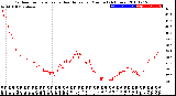 Milwaukee Weather Outdoor Temperature<br>vs Heat Index<br>per Minute<br>(24 Hours)