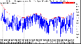 Milwaukee Weather Outdoor Temperature<br>vs Wind Chill<br>per Minute<br>(24 Hours)