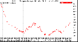 Milwaukee Weather Outdoor Temperature<br>per Minute<br>(24 Hours)