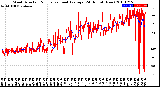 Milwaukee Weather Wind Direction<br>Normalized and Average<br>(24 Hours) (New)