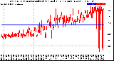 Milwaukee Weather Wind Direction<br>Normalized and Median<br>(24 Hours) (New)