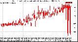 Milwaukee Weather Wind Direction<br>Normalized<br>(24 Hours) (New)