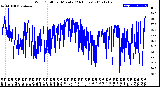 Milwaukee Weather Wind Chill<br>per Minute<br>(24 Hours)