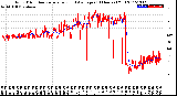 Milwaukee Weather Wind Direction<br>Normalized and Average<br>(24 Hours) (Old)