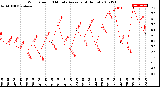 Milwaukee Weather Wind Speed<br>10 Minute Average<br>(4 Hours)