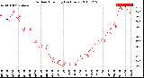 Milwaukee Weather Outdoor Humidity<br>(24 Hours)