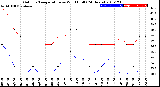 Milwaukee Weather Outdoor Temperature<br>vs Wind Chill<br>(24 Hours)