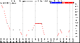 Milwaukee Weather Outdoor Temperature<br>vs Heat Index<br>(24 Hours)