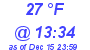 Milwaukee Weather Dewpoint High Low Today