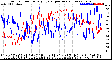 Milwaukee Weather Outdoor Humidity<br>At Daily High<br>Temperature<br>(Past Year)