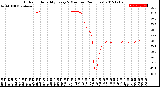 Milwaukee Weather Outdoor Humidity<br>Every 5 Minutes<br>(24 Hours)