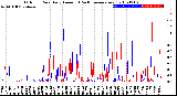 Milwaukee Weather Outdoor Rain<br>Daily Amount<br>(Past/Previous Year)