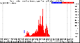 Milwaukee Weather Solar Radiation<br>& Day Average<br>per Minute<br>(Today)