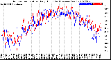 Milwaukee Weather Outdoor Temperature<br>Daily High<br>(Past/Previous Year)