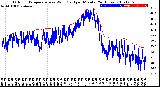 Milwaukee Weather Outdoor Temperature<br>vs Wind Chill<br>per Minute<br>(24 Hours)