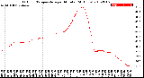 Milwaukee Weather Outdoor Temperature<br>per Minute<br>(24 Hours)