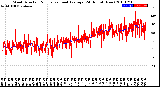 Milwaukee Weather Wind Direction<br>Normalized and Average<br>(24 Hours) (New)