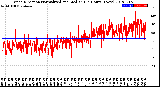 Milwaukee Weather Wind Direction<br>Normalized and Median<br>(24 Hours) (New)