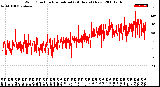 Milwaukee Weather Wind Direction<br>Normalized<br>(24 Hours) (New)