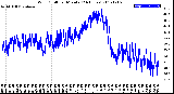 Milwaukee Weather Wind Chill<br>per Minute<br>(24 Hours)