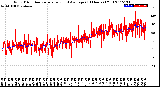 Milwaukee Weather Wind Direction<br>Normalized and Average<br>(24 Hours) (Old)