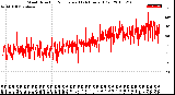 Milwaukee Weather Wind Direction<br>Normalized<br>(24 Hours) (Old)