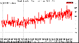 Milwaukee Weather Wind Direction<br>(24 Hours) (Raw)