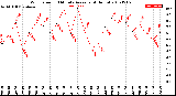 Milwaukee Weather Wind Speed<br>10 Minute Average<br>(4 Hours)