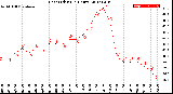 Milwaukee Weather Heat Index<br>(24 Hours)