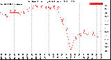 Milwaukee Weather Outdoor Humidity<br>(24 Hours)