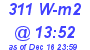 Milwaukee Weather Solar Radiation High Today