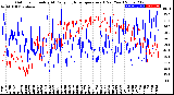 Milwaukee Weather Outdoor Humidity<br>At Daily High<br>Temperature<br>(Past Year)