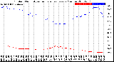 Milwaukee Weather Outdoor Humidity<br>vs Temperature<br>Every 5 Minutes