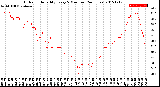 Milwaukee Weather Outdoor Humidity<br>Every 5 Minutes<br>(24 Hours)