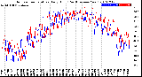 Milwaukee Weather Outdoor Temperature<br>Daily High<br>(Past/Previous Year)