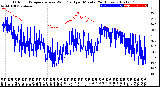 Milwaukee Weather Outdoor Temperature<br>vs Wind Chill<br>per Minute<br>(24 Hours)