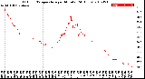 Milwaukee Weather Outdoor Temperature<br>per Minute<br>(24 Hours)