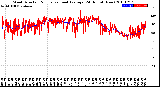 Milwaukee Weather Wind Direction<br>Normalized and Average<br>(24 Hours) (New)